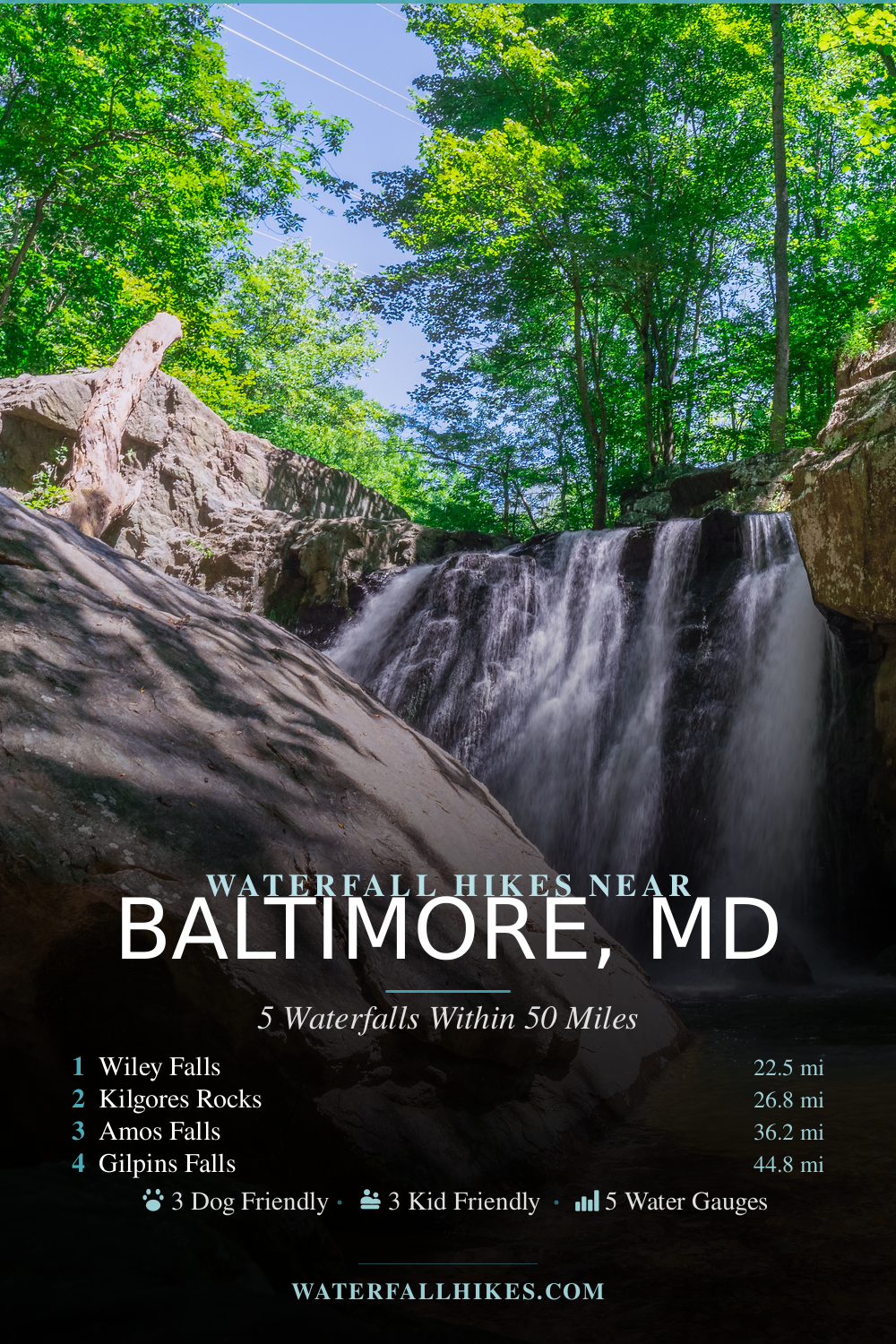 Waterfall Hikes Near Baltimore, MD Pinterest Guide